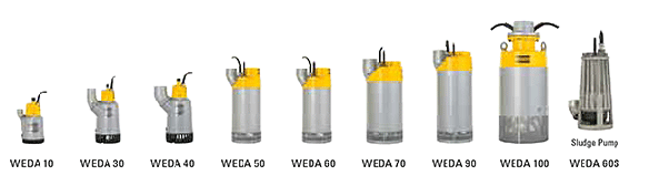 Atlas Copco WEDA 045, Pumpe